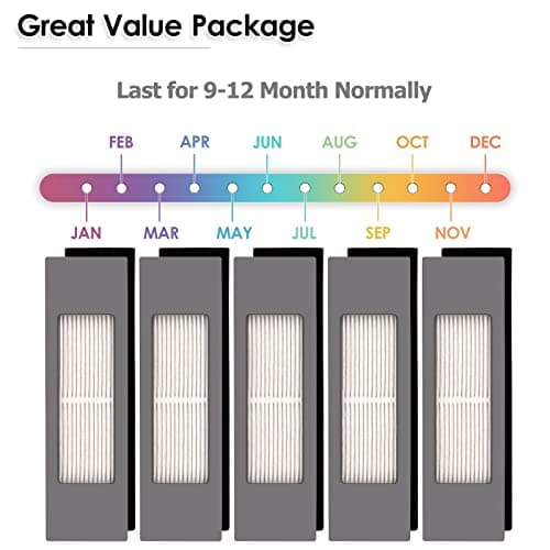 پک 5 عددی فیلتر جارو رباتیک مناسب اکووکس مدل Ecovacs DEEBOT OZMO 920 950 T8 AIVI Max T9 T5 N5 N7 N8+ N8 Pro Plus DX55 DX93 DJ65 ( ارسال 10 الی 15 روز کاری ) — تصویر ۵