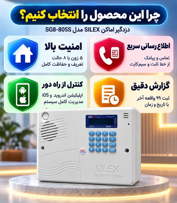 دستگاه (پنل مرکزی) سیمکارتی و تلفن شهری دزدگیر اماکن سایلکس SILEX مدل SG8-805S — تصویر ۸