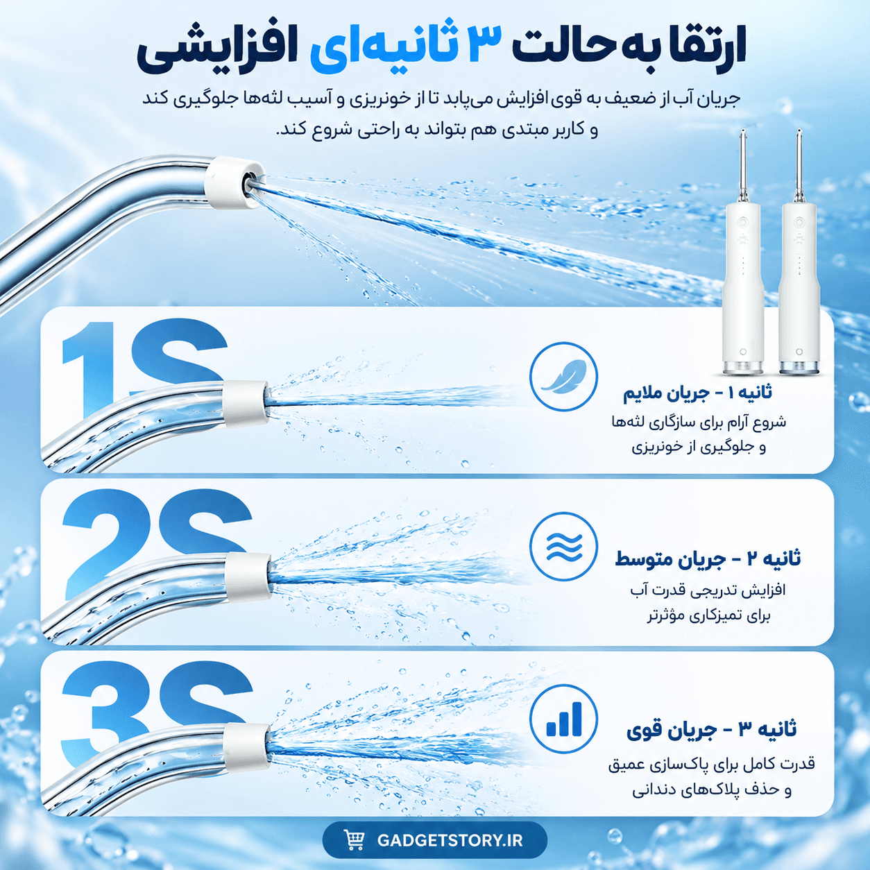 واترجت دهان و دندان شیائومی میجیا مدل F300 کد MEO703 — تصویر ۸