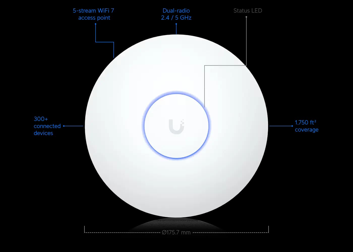 اكسس پوينت یونیفای | یوبیکیوتی مدل UniFi U7 Long-Range — تصویر ۹