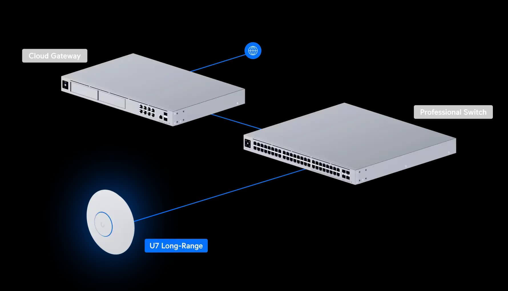 اكسس پوينت یونیفای | یوبیکیوتی مدل UniFi U7 Long-Range — تصویر ۱۰