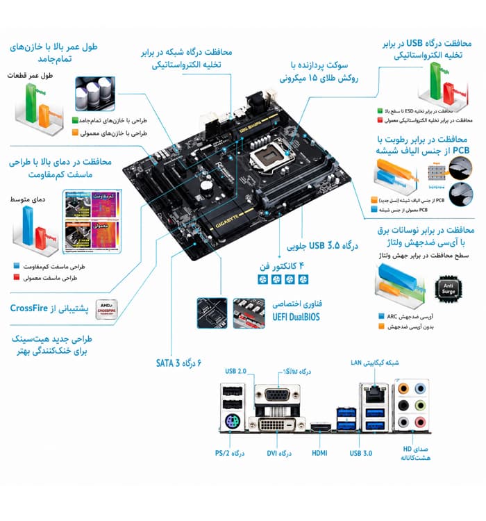 Motherboard GA-H87-HD3 GIGABYTE — تصویر ۲