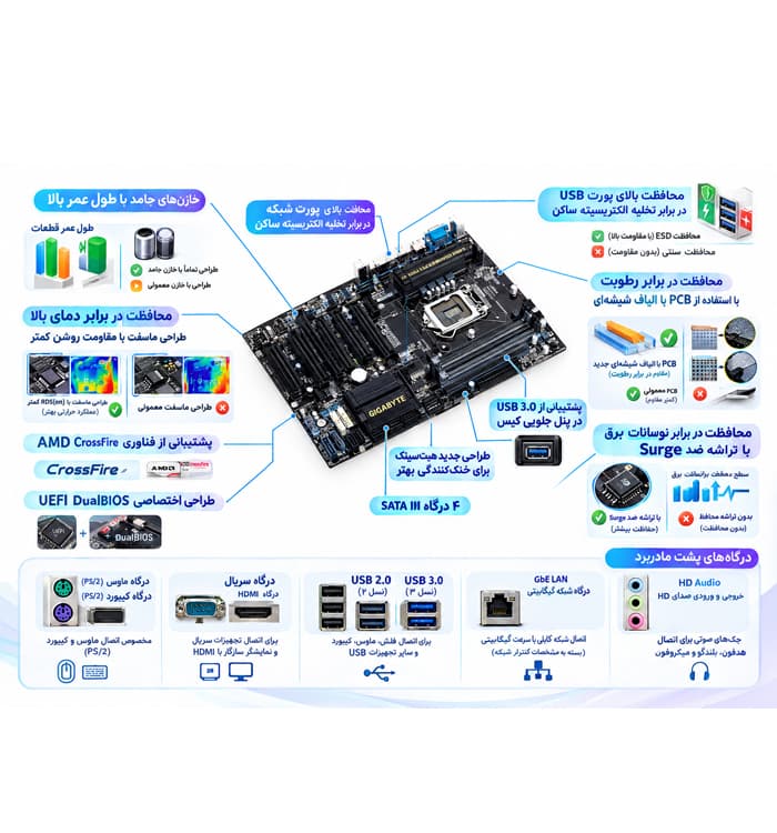 Motherboard GA-P85-D3 GIGABYTE — تصویر ۲