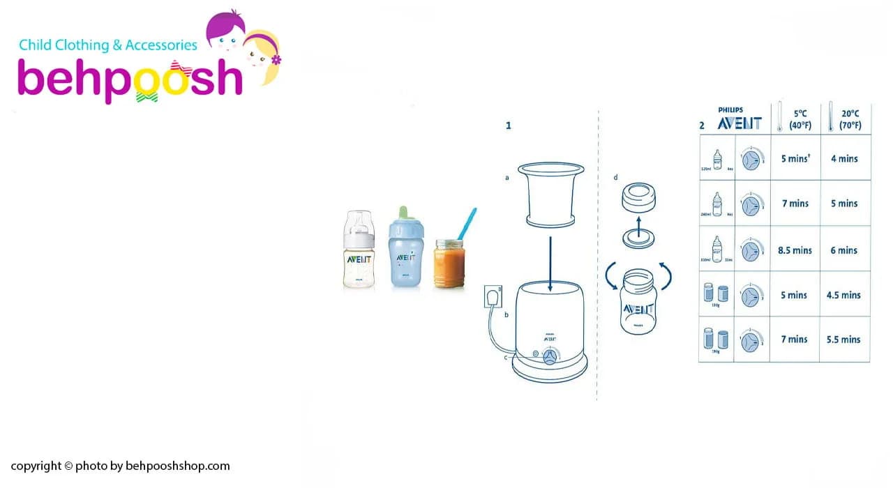 دستگاه وارمر گرم کن شیشه شیر و ظرف غذا اونت avent مدل SCF255 — تصویر ۴