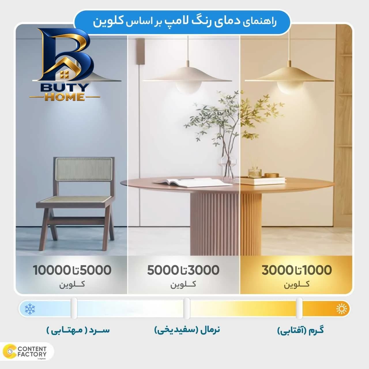چراغ جت لایت 3 وات کد 243 — تصویر ۶