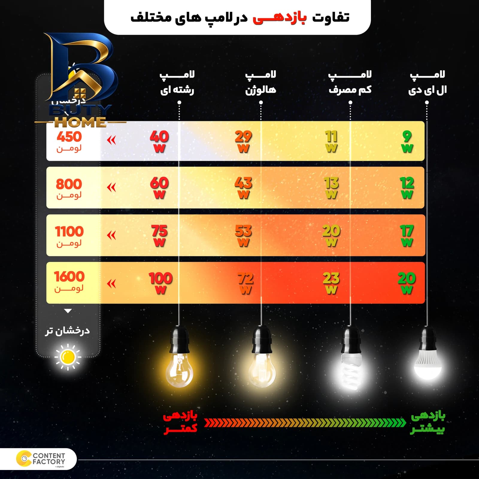 چراغ جت لایت 3 وات کد 243 — تصویر ۴