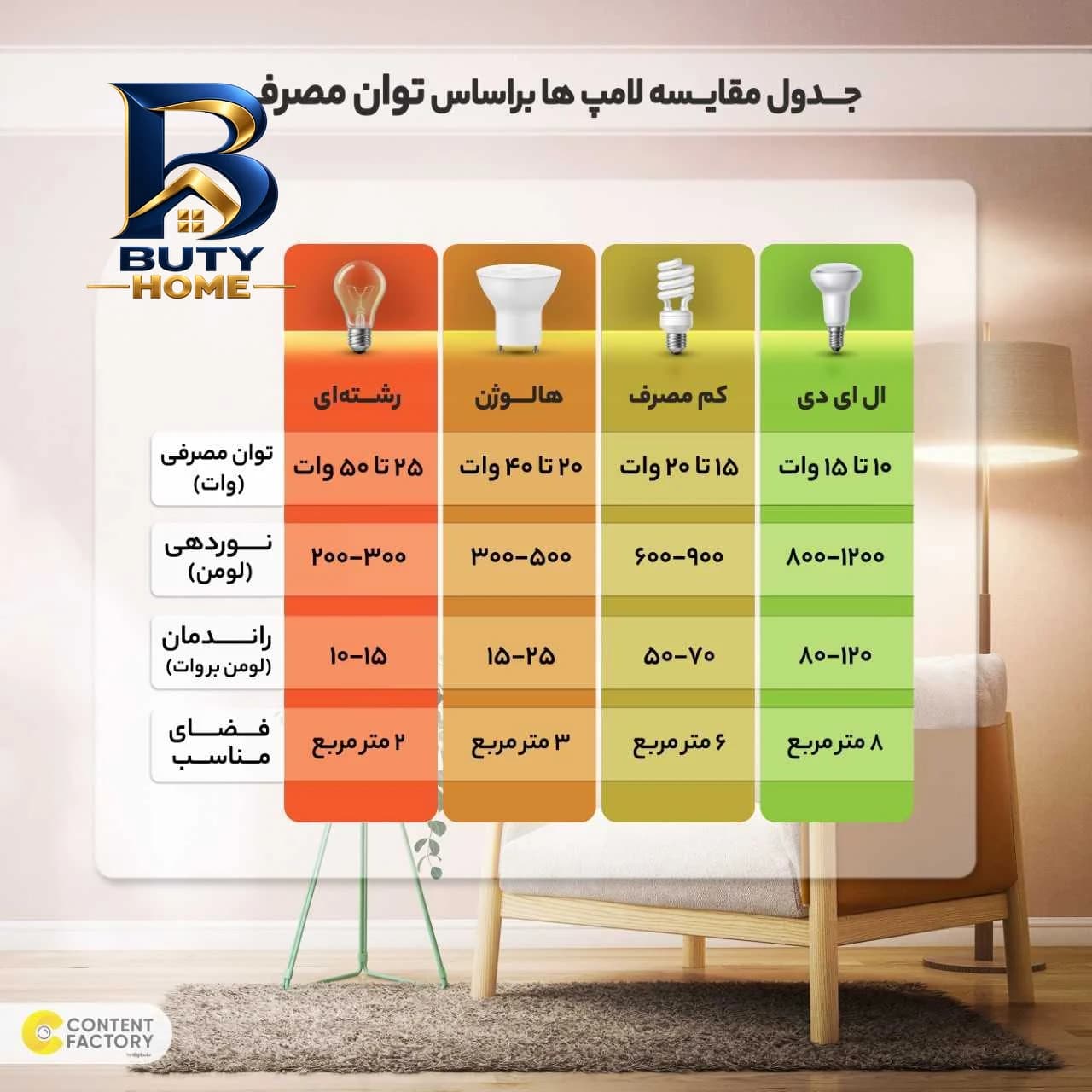 چراغ جت لایت 3 وات کد 243 — تصویر ۵
