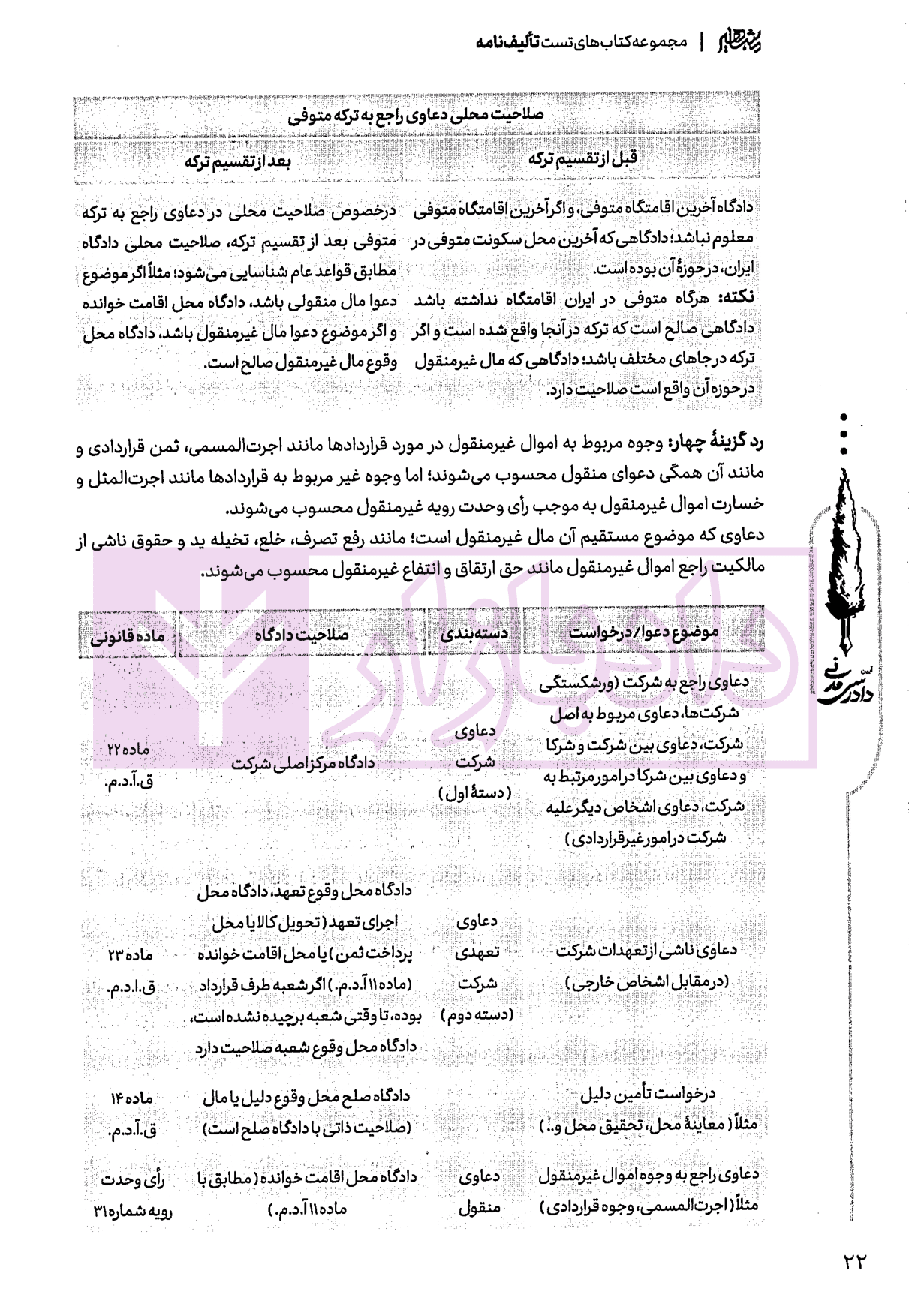 تالیف نامه آیین دادرسی مدنی | سیدجعفری — تصویر ۵