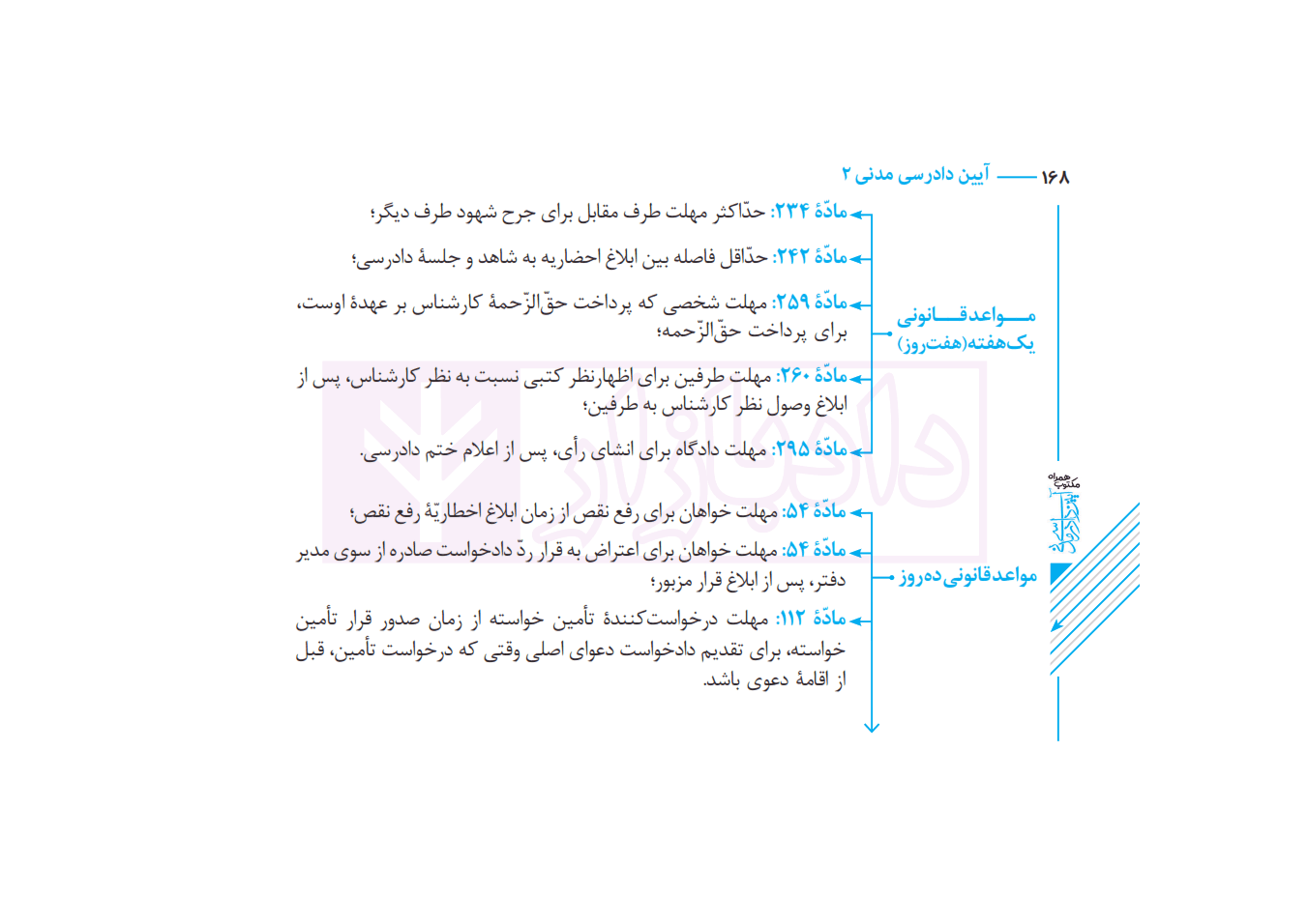 مکتوب همراه آیین دادرسی مدنی (نموداری) | دکتر توکلی و صولت — تصویر ۶