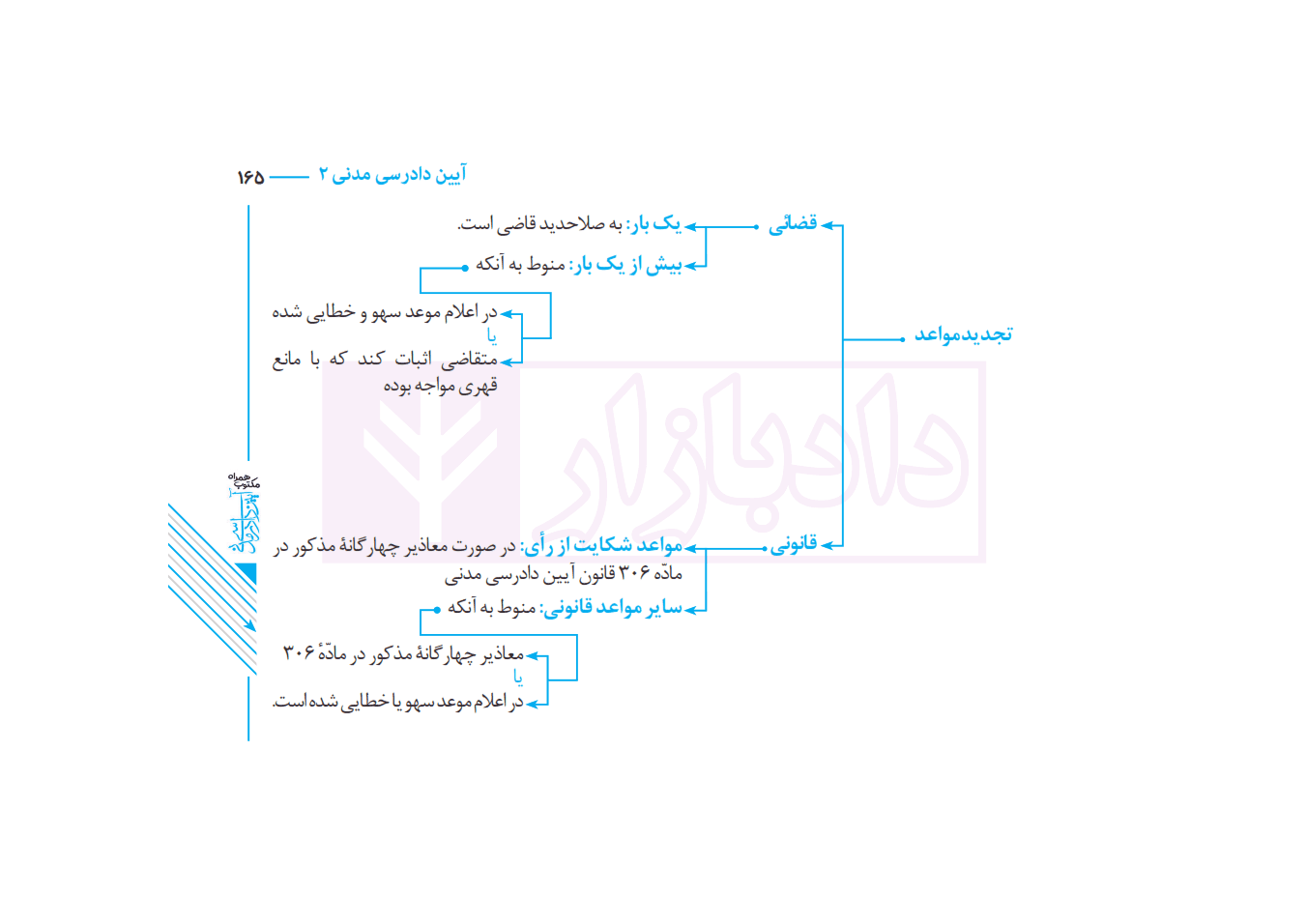 مکتوب همراه آیین دادرسی مدنی (نموداری) | دکتر توکلی و صولت — تصویر ۳