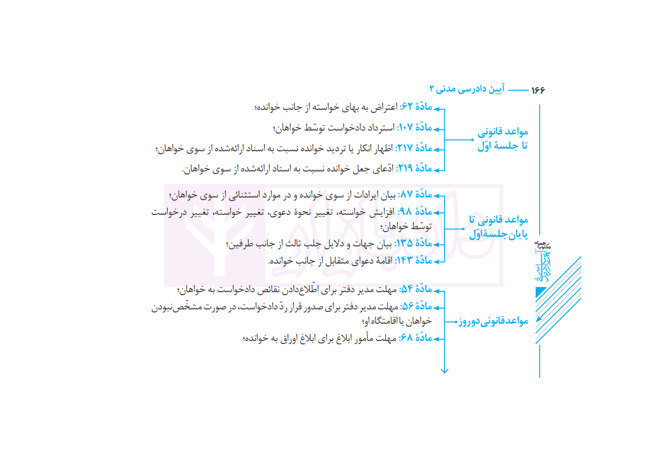 مکتوب همراه آیین دادرسی مدنی (نموداری) | دکتر توکلی و صولت — تصویر ۴
