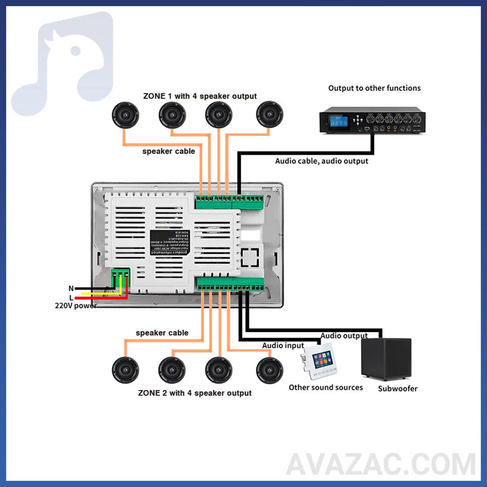 آمپلی فایر دیواری زیکو ZICO WMA-704 — تصویر ۳