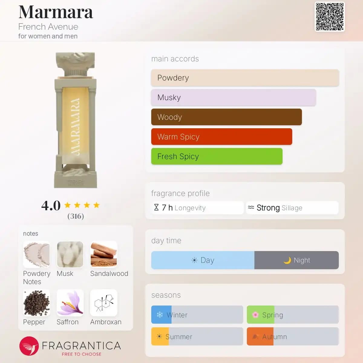 عطر ادکلن مارمارا فرنچ اونیو | Marmara French Avenue — تصویر ۳