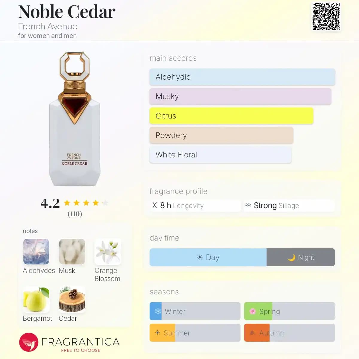 عطر ادکلن نوبل سدار فرنچ اونیو | Noble Cedar French Avenue — تصویر ۳