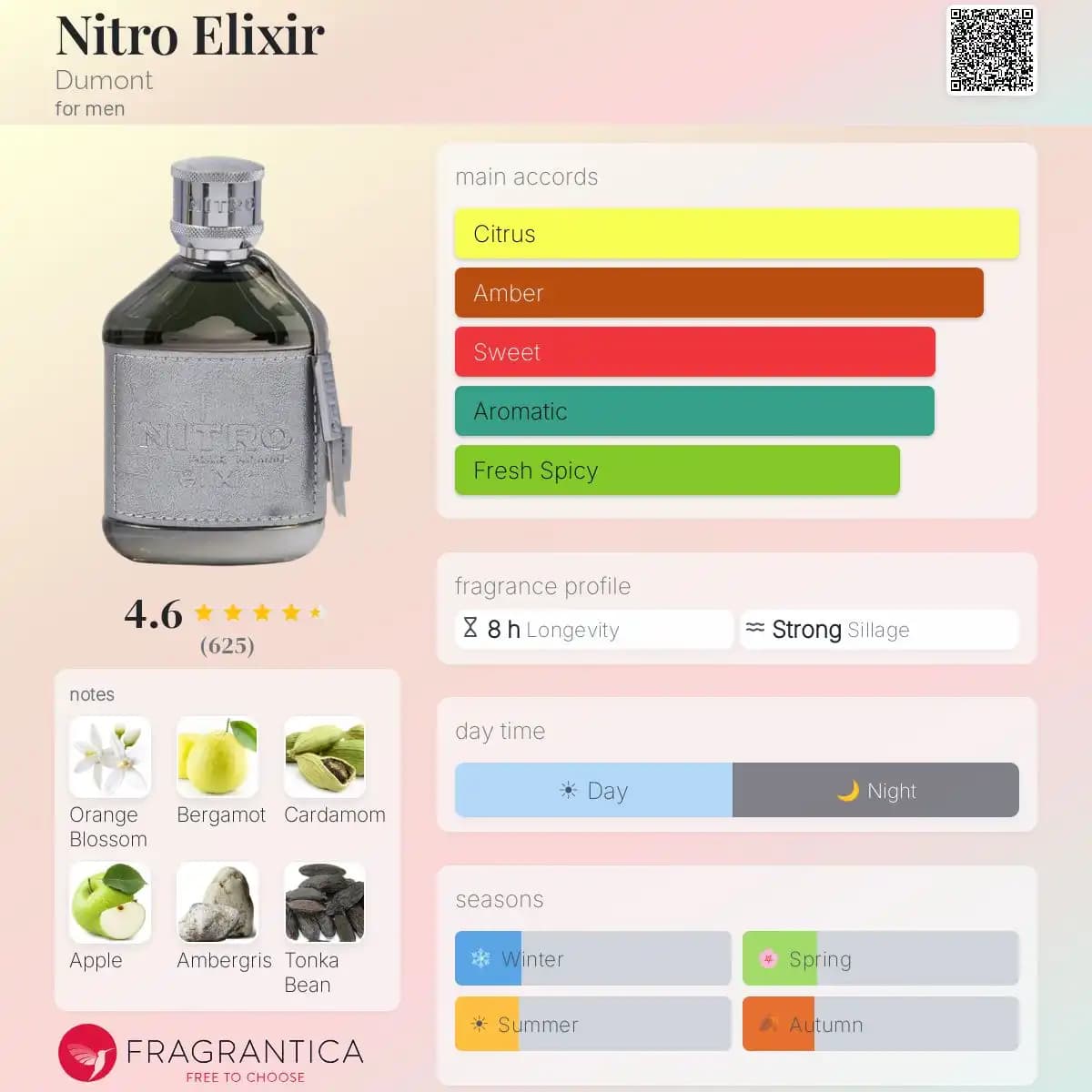 عطر ادکلن نیترو الکسیر دمونت پاریس 100 میل | Nitro Elixir Dumont Paris — تصویر ۳