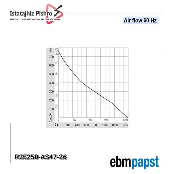 فن سانتریفیوژ EBM Papst مدل R2E250‑AS47‑26 — تصویر ۵
