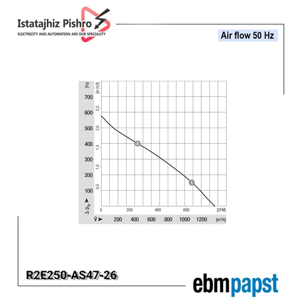 فن سانتریفیوژ EBM Papst مدل R2E250‑AS47‑26 — تصویر ۶