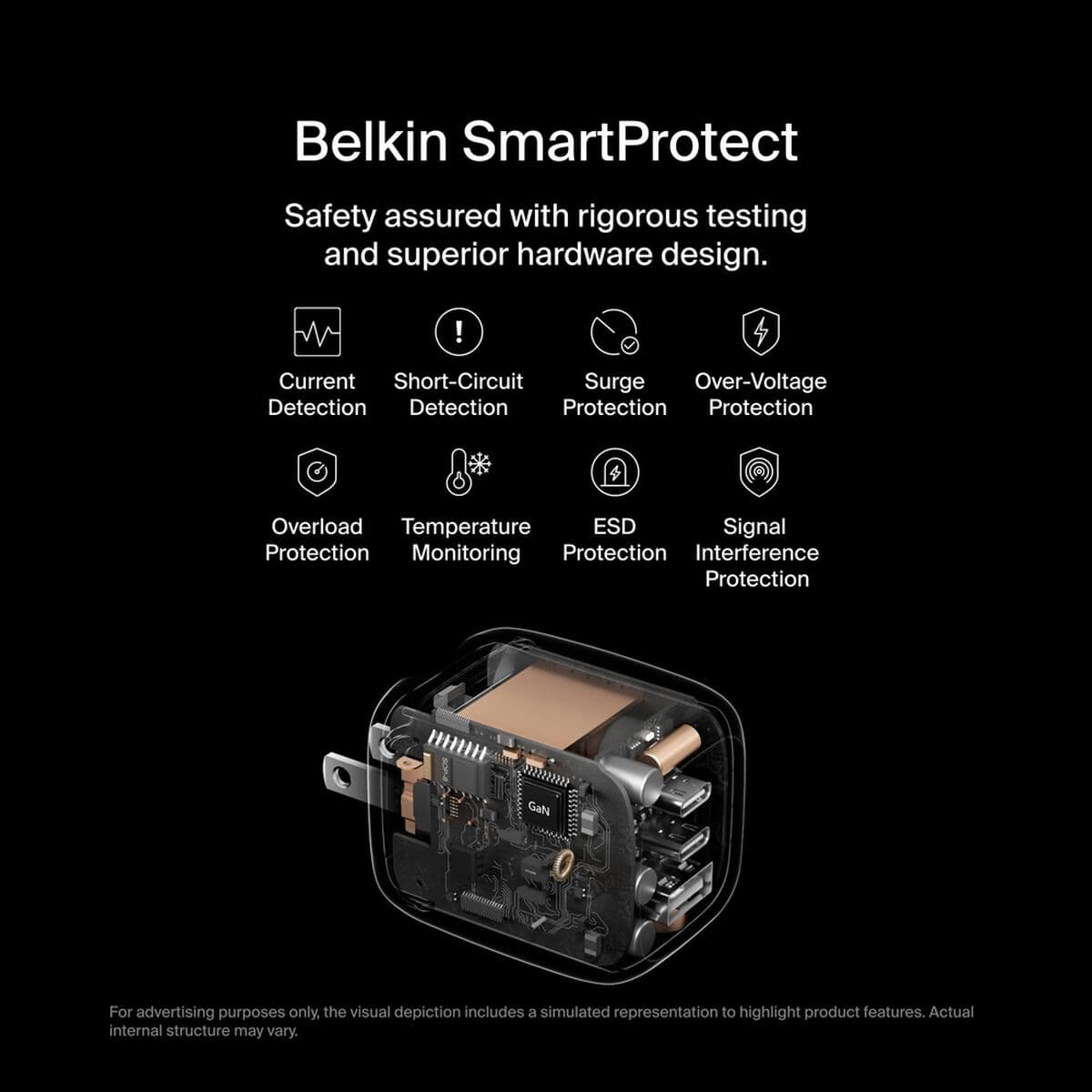 شارژر دیواری 70 وات بلکین مدل Belkin Charger WCH018yz — تصویر ۵