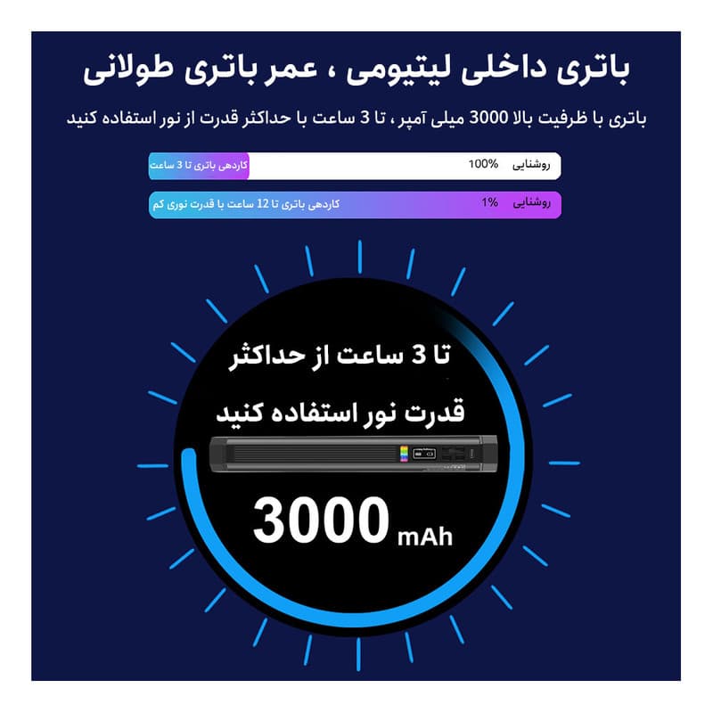 نور ثابت ال ای دی پلوز مدل RGB Magnetic PU4139 — تصویر ۶