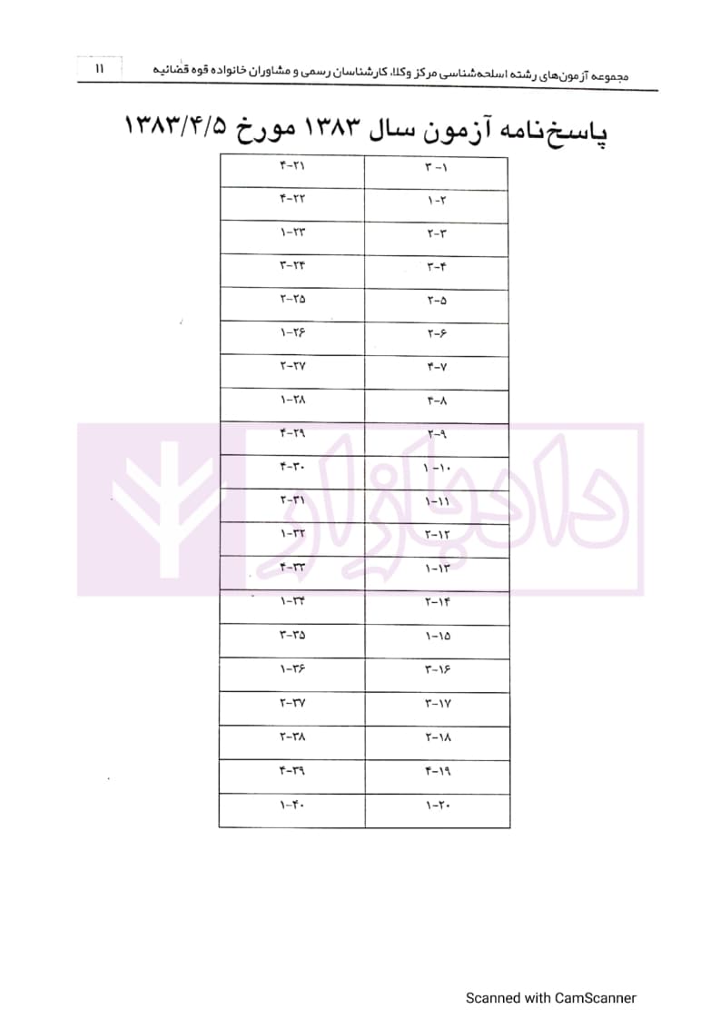 مجموعه آزمون های رشته اسلحه شناسی | مرکز کارشناسان رسمی قوه قضاییه — تصویر ۶