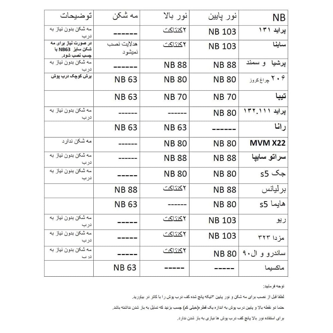 درپوش هدلایت چراغ جلو در 6 سایز مختلف — تصویر ۵