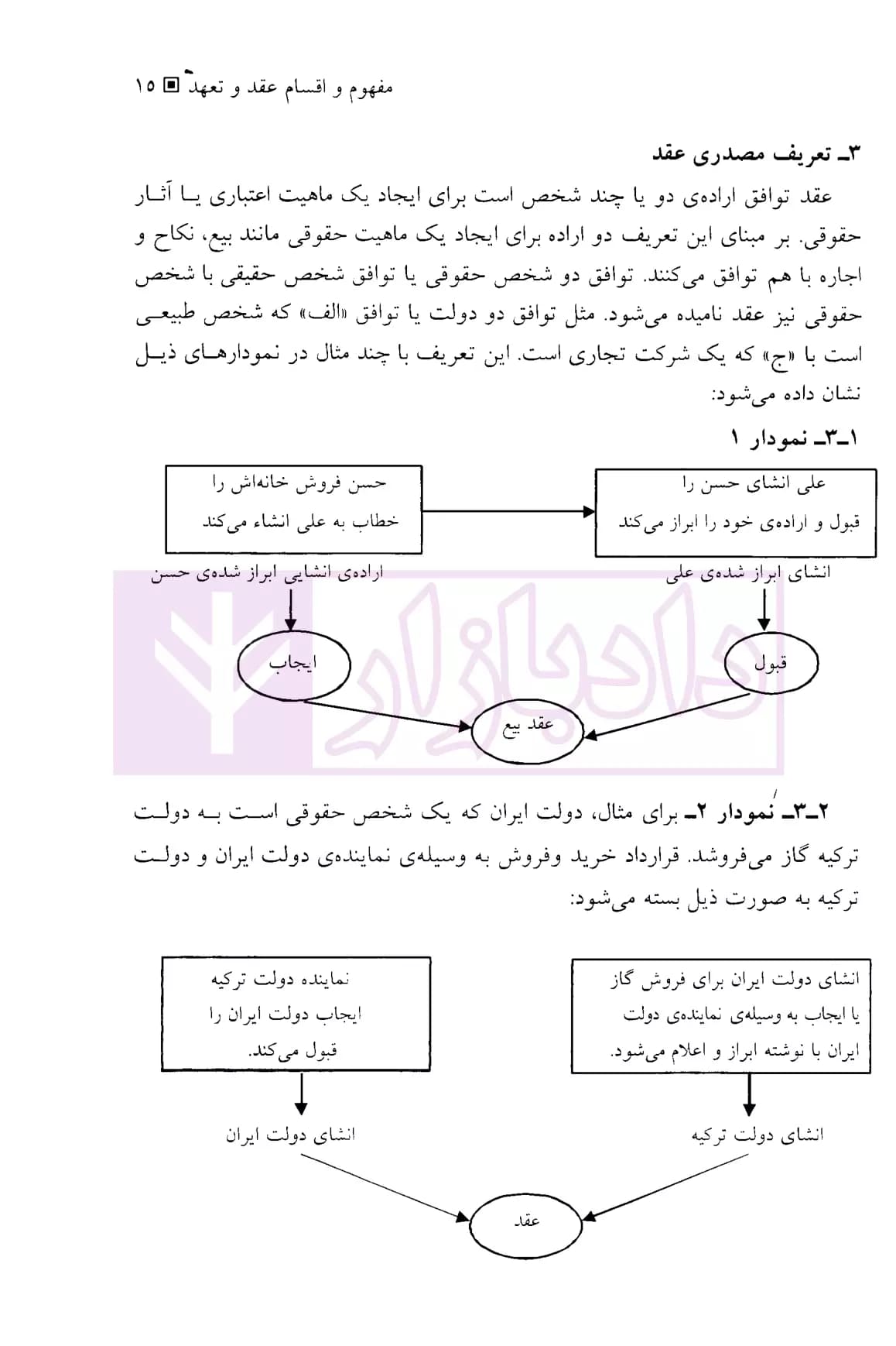 حقوق مدنی اصول قرارداد ها و تعهدات (با تجدیدنظر و اصلاحات) | دکتر قاسم زاده — تصویر ۵