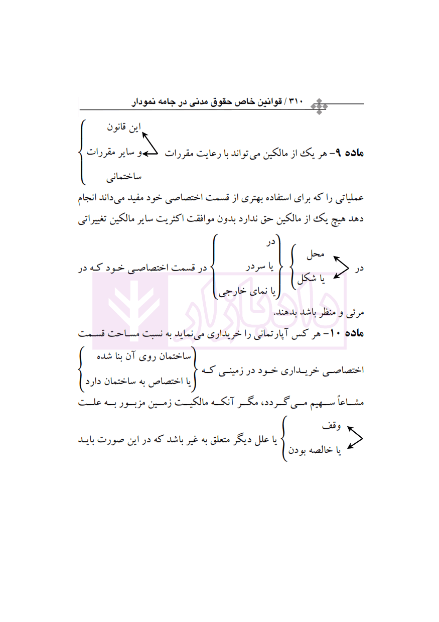 قوانین خاص حقوق مدنی در جامه نمودار (سیمی) | صعیدی — تصویر ۷