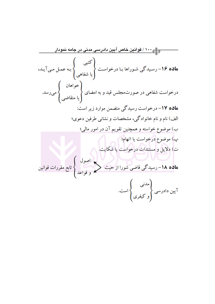 قوانین خاص آیین دادرسی مدنی در جامه نموداری (سیمی) | رئیسی نافچی — تصویر ۶