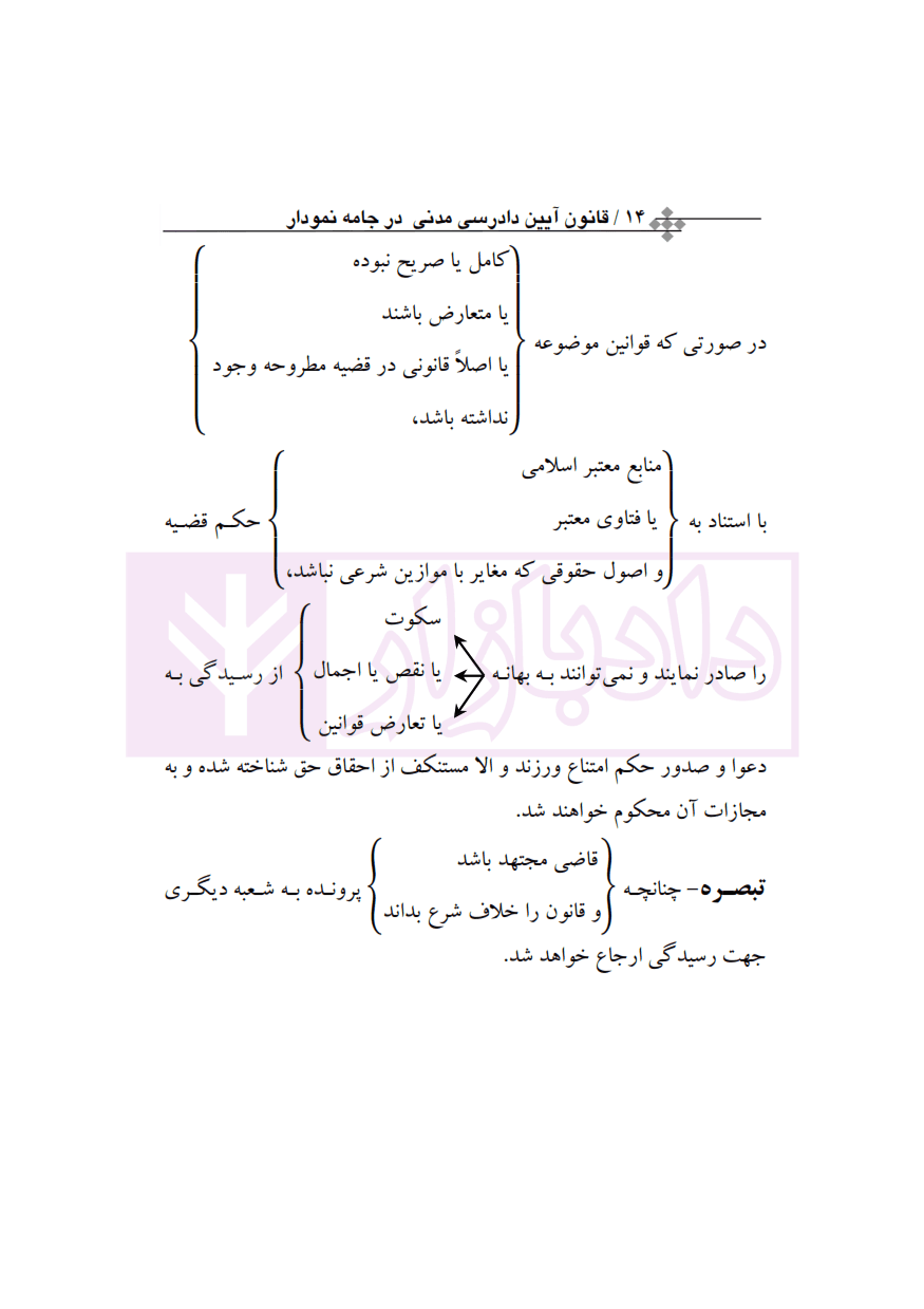 قانون آیین دادرسی مدنی در جامه نمودار (سیمی) | رئیسی نافچی — تصویر ۳