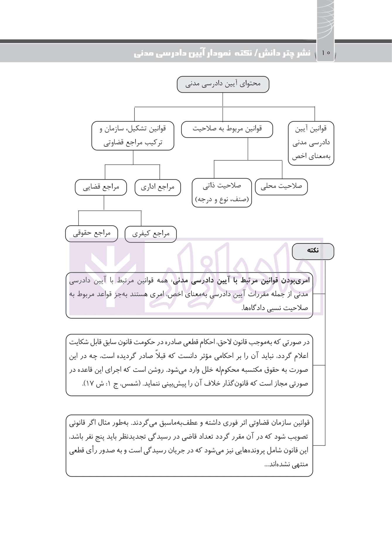 نکته نمودار آیین دادرسی مدنی | تلبا — تصویر ۸