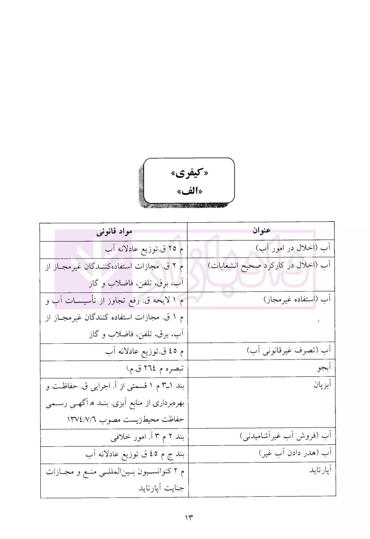 فهرست الفبایی عناوین حقوقی و کیفری | دکتر موسوی — تصویر ۴