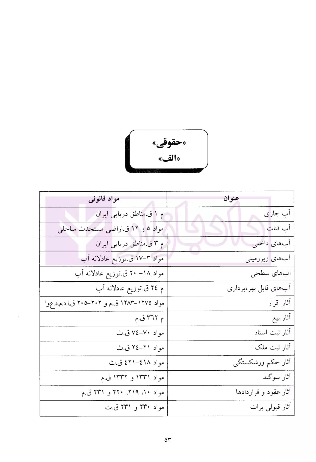 فهرست الفبایی عناوین حقوقی و کیفری | دکتر موسوی — تصویر ۶