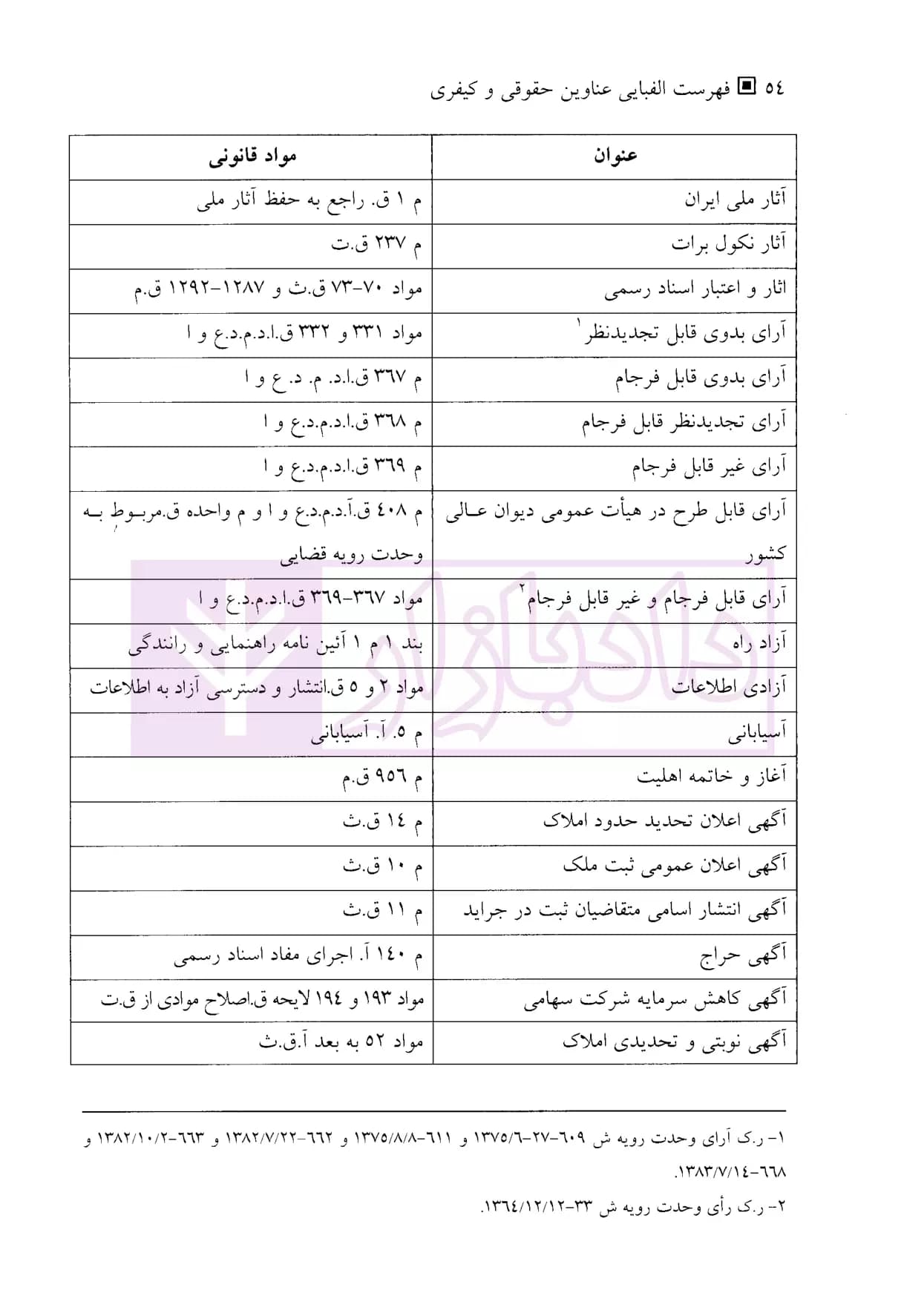 فهرست الفبایی عناوین حقوقی و کیفری | دکتر موسوی — تصویر ۷