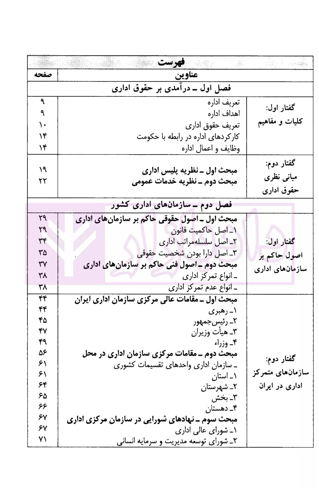 کمک حافظه حقوق اداری | دکتر نجار زاده — تصویر ۲