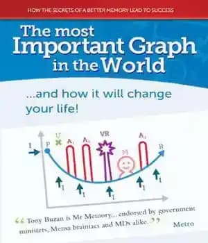 دانلود کتاب The Most Important Graph in the World…and How it Will Change Your Life! – مهم ترین نمودار در…
