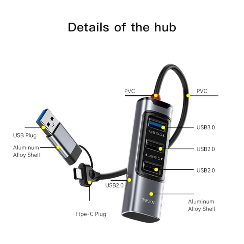 هاب 4 پورت USB- C یسیدو مدل YESIDO HB19 — تصویر ۲