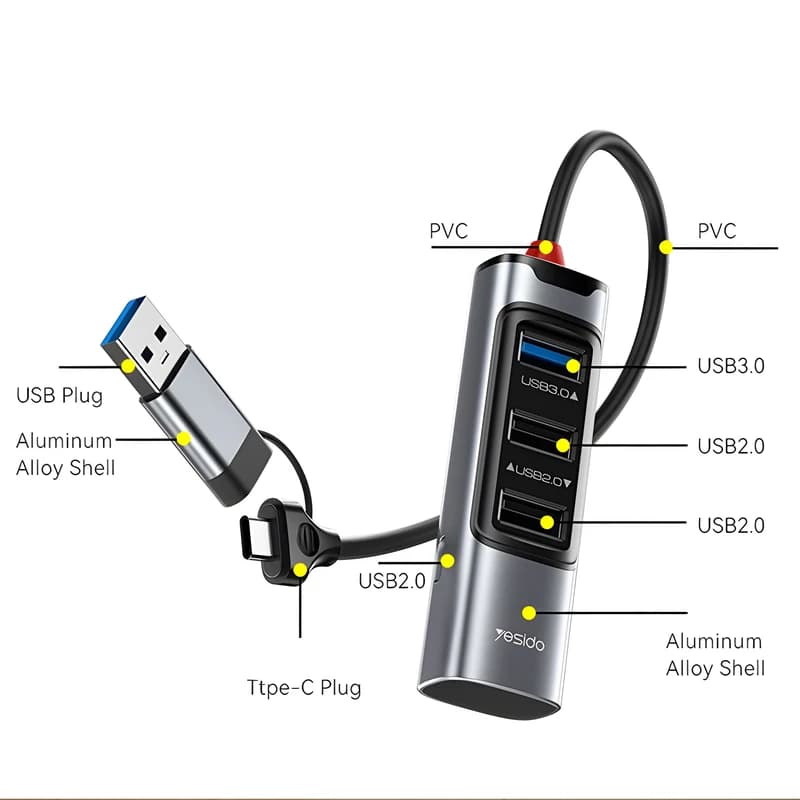 هاب 4 پورت USB- C یسیدو مدل YESIDO HB19 — تصویر ۴