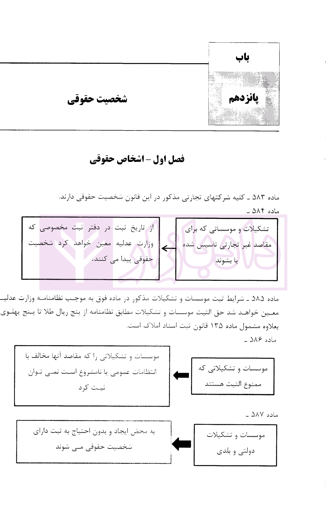 نکات طلایی و نموداری حقوق تجارت | معصومی — تصویر ۷