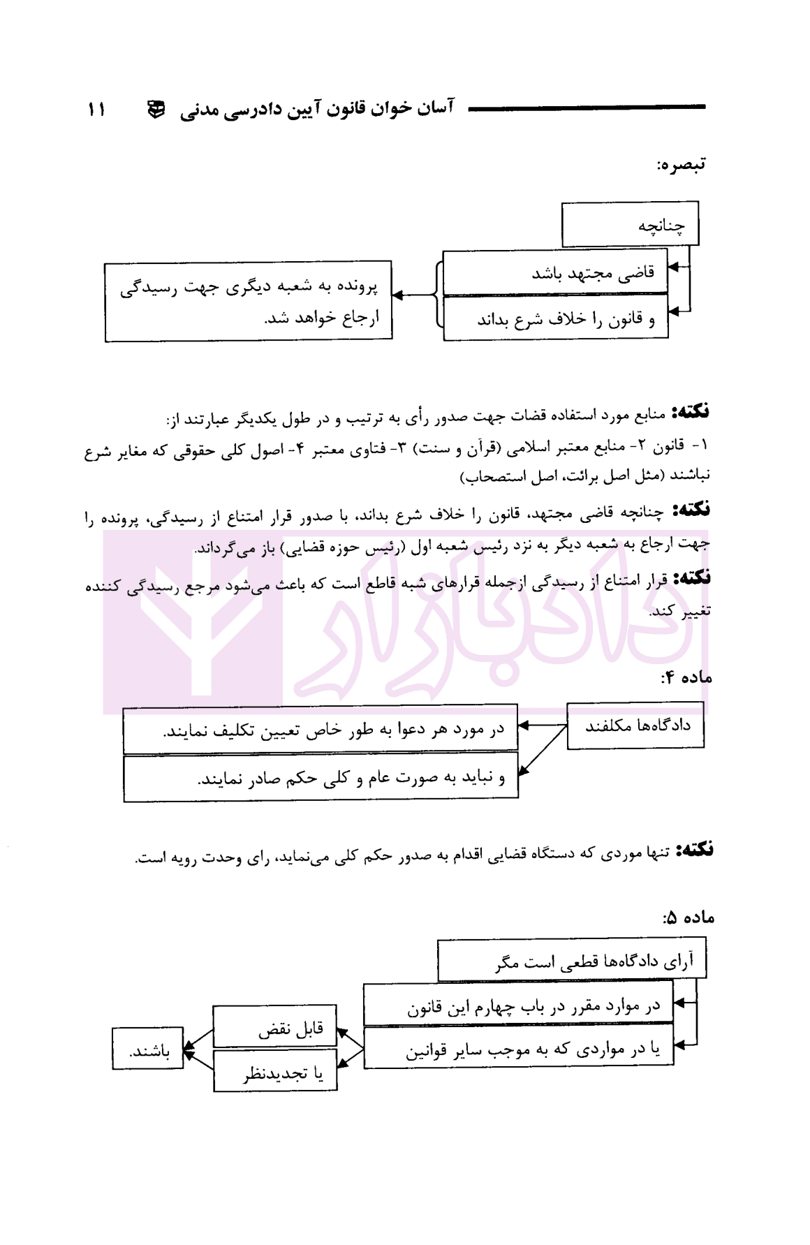 آسان خوان قانون آیین دادرسی مدنی | فصیحی مقدم — تصویر ۷