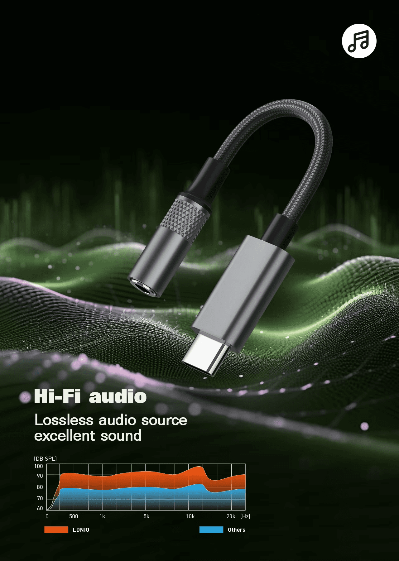 مبدل تایپ سی به جک ۳.۵ میلیمتری الدینیو Ldnio مدل Ls-Y80C: صدای Hi-Fi و بدنه آلومینیومی — تصویر ۷