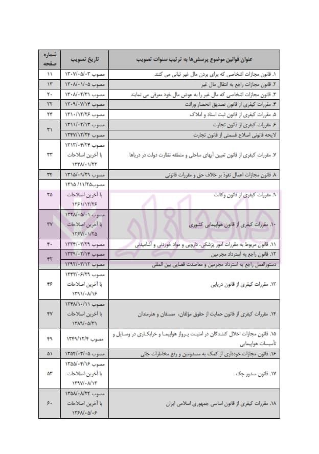 تست قوانین خاص کیفری | دکتر عظیم زاده — تصویر ۵