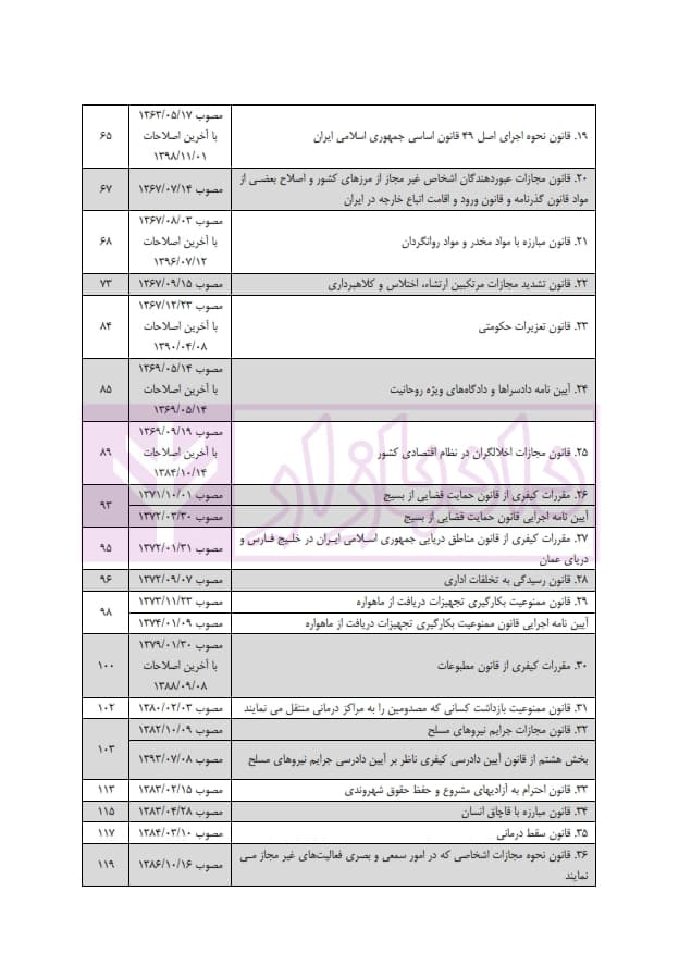 تست قوانین خاص کیفری | دکتر عظیم زاده — تصویر ۶