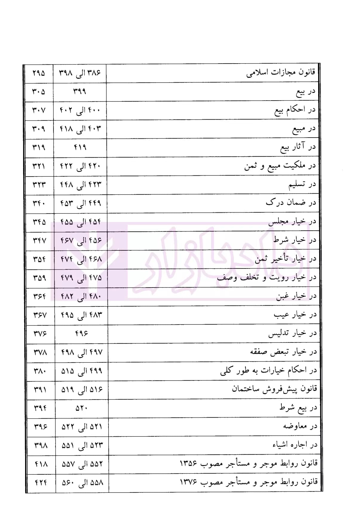 مجموعه پرسش های چهارگزینه ای حقوق مدنی | زمانی — تصویر ۴