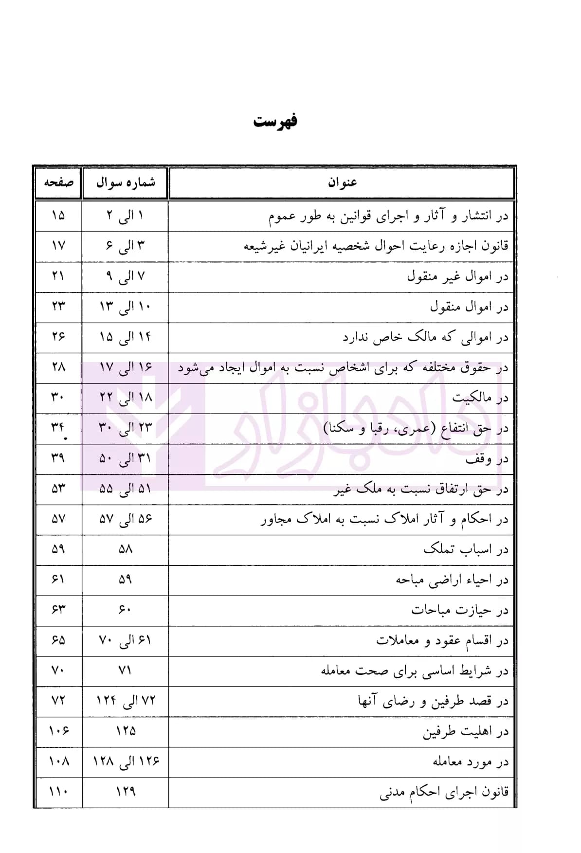 مجموعه پرسش های چهارگزینه ای حقوق مدنی | زمانی — تصویر ۲
