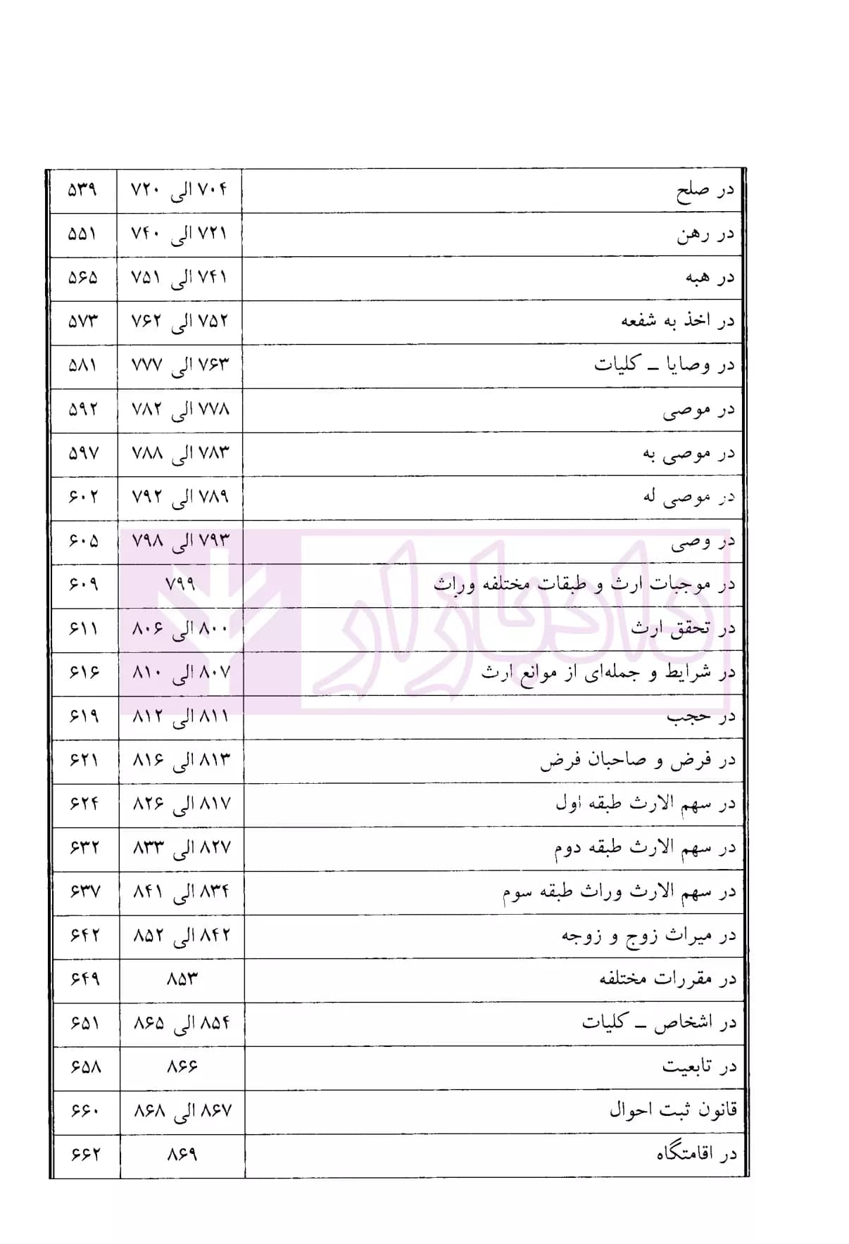 مجموعه پرسش های چهارگزینه ای حقوق مدنی | زمانی — تصویر ۶