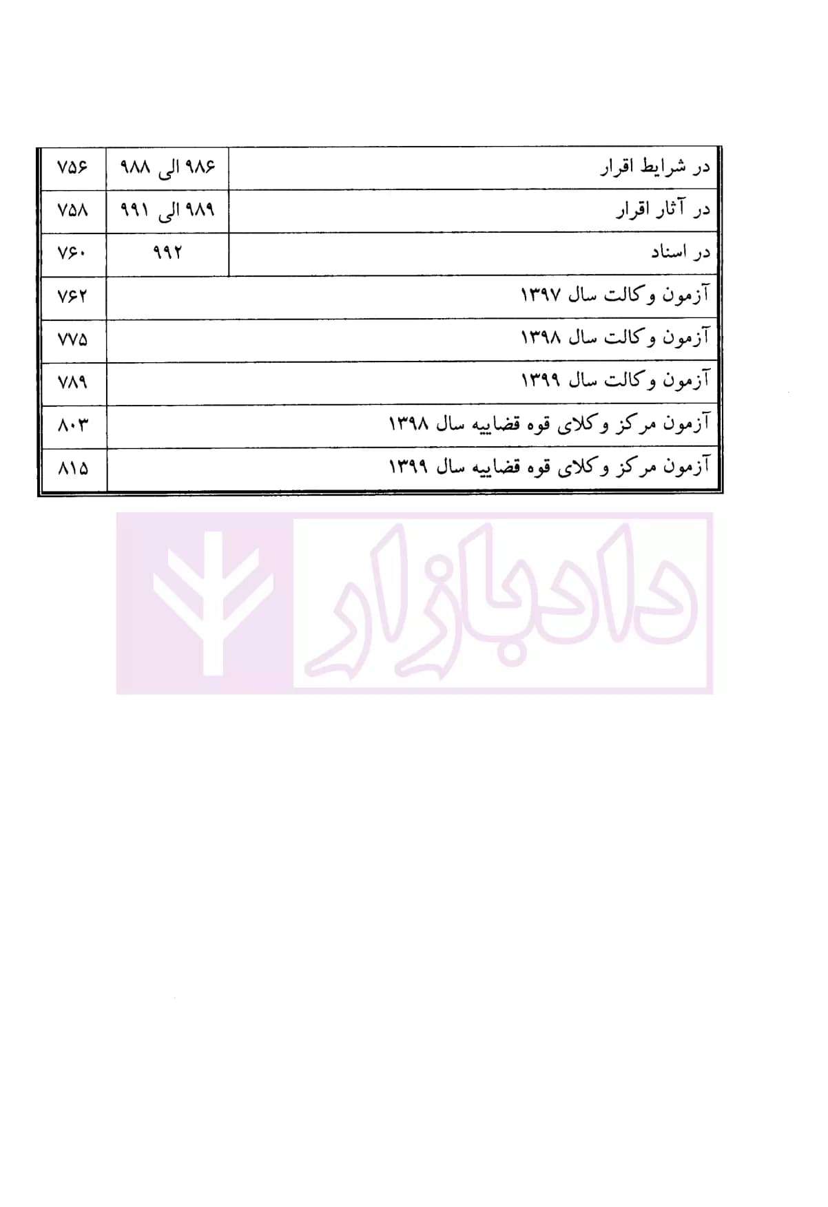 مجموعه پرسش های چهارگزینه ای حقوق مدنی | زمانی — تصویر ۸