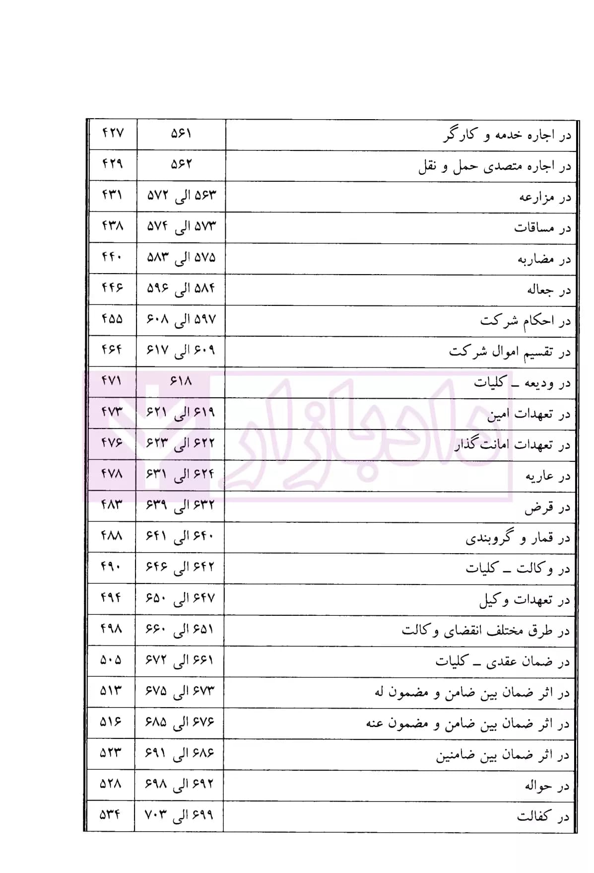 مجموعه پرسش های چهارگزینه ای حقوق مدنی | زمانی — تصویر ۵
