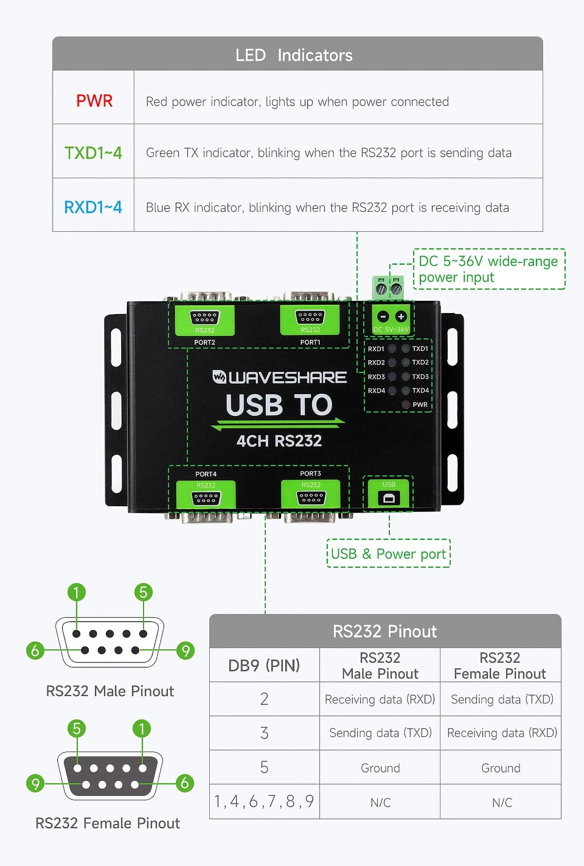 مبدل صنعتی USB به سریال ویوشیر | WAVESHARE مدل USB TO 4CH RS232 — تصویر ۶