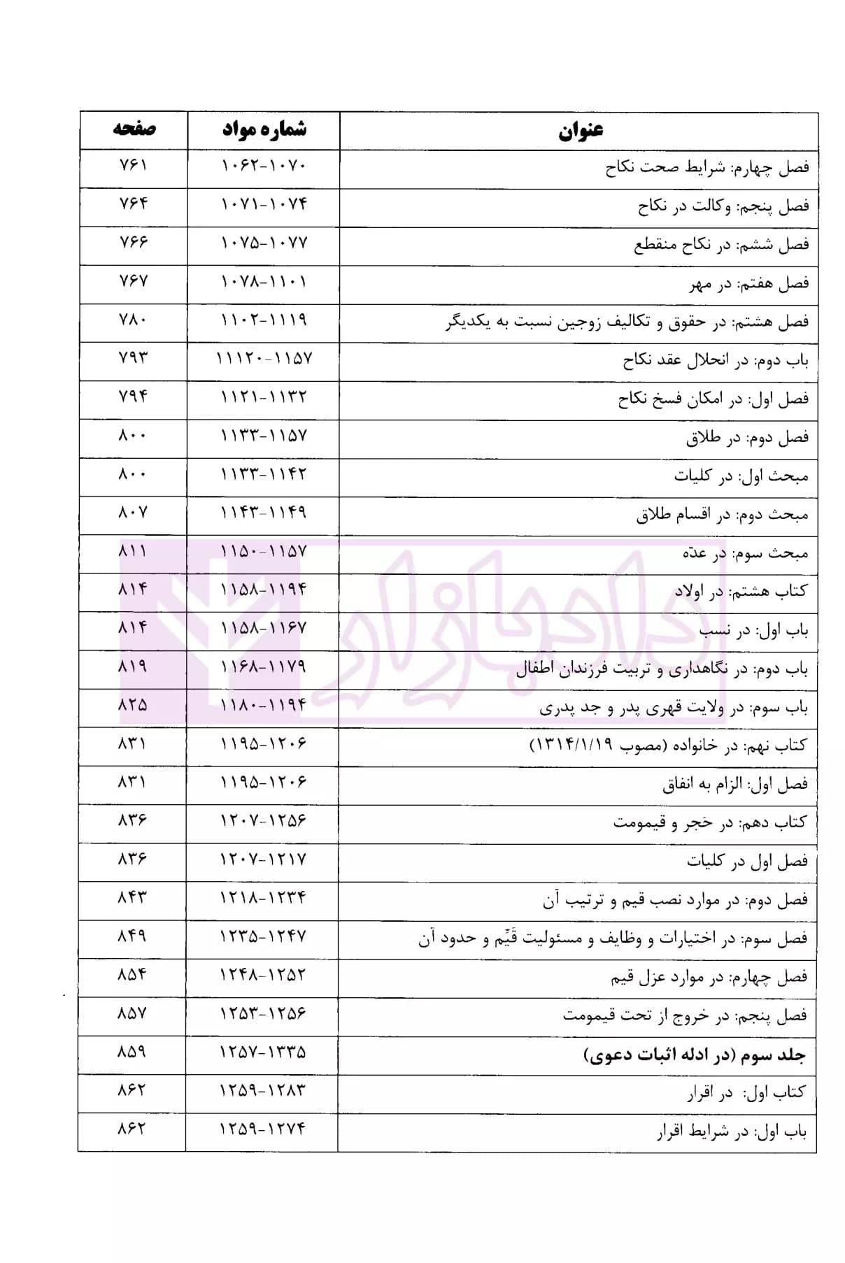 شرح جامع قانون مدنی | دکتر بیات — تصویر ۸