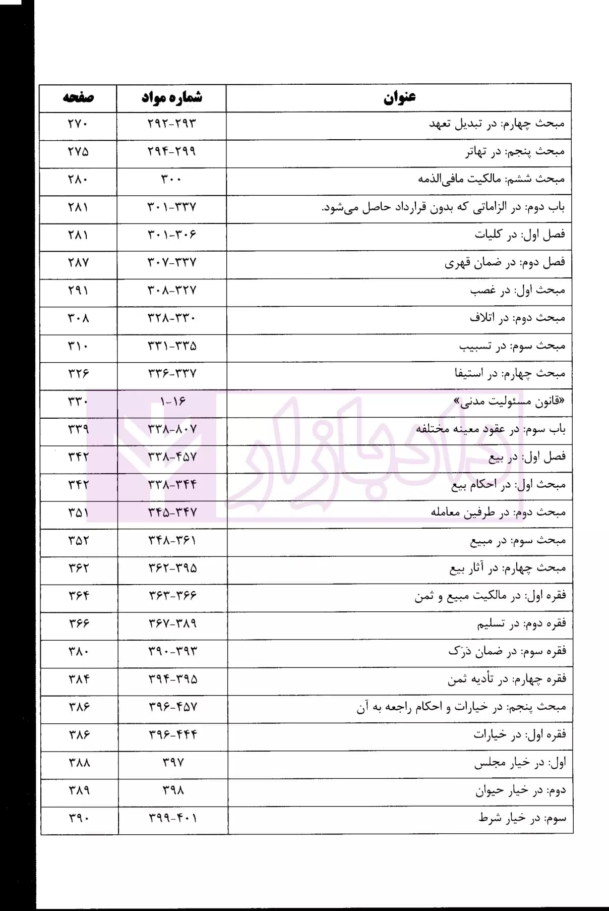 شرح جامع قانون مدنی | دکتر بیات — تصویر ۴